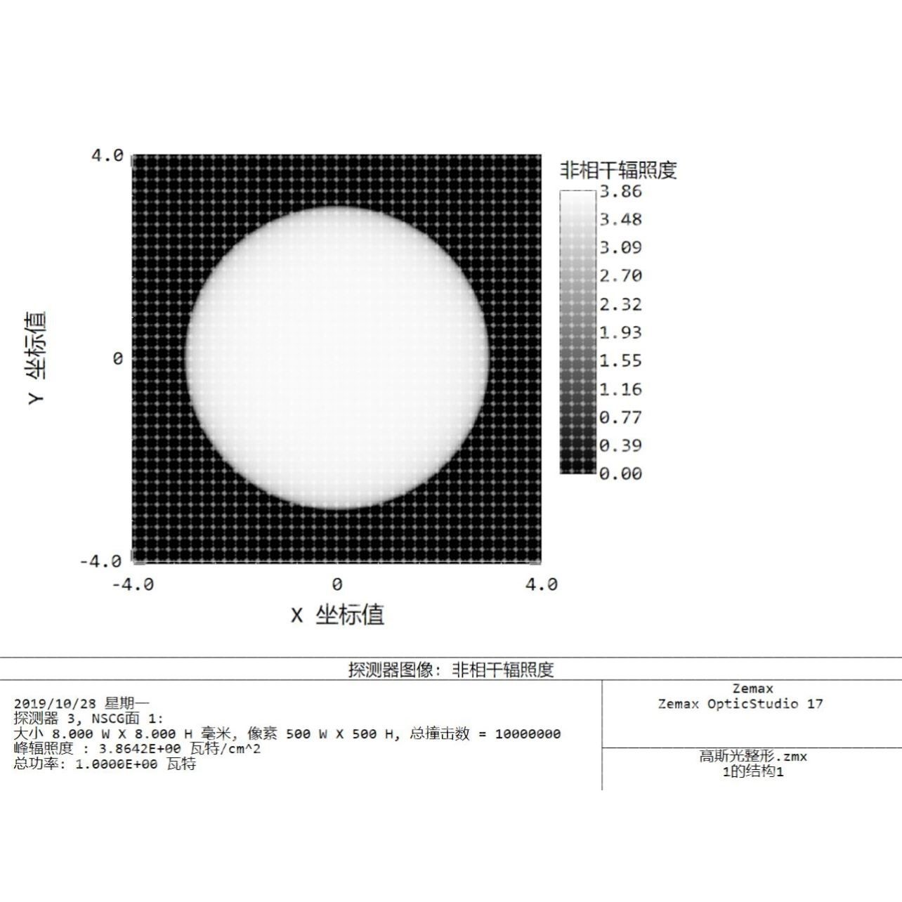 光学模拟 仿真 服务 反光杯 透镜 光学结构 整灯模拟 光学设计