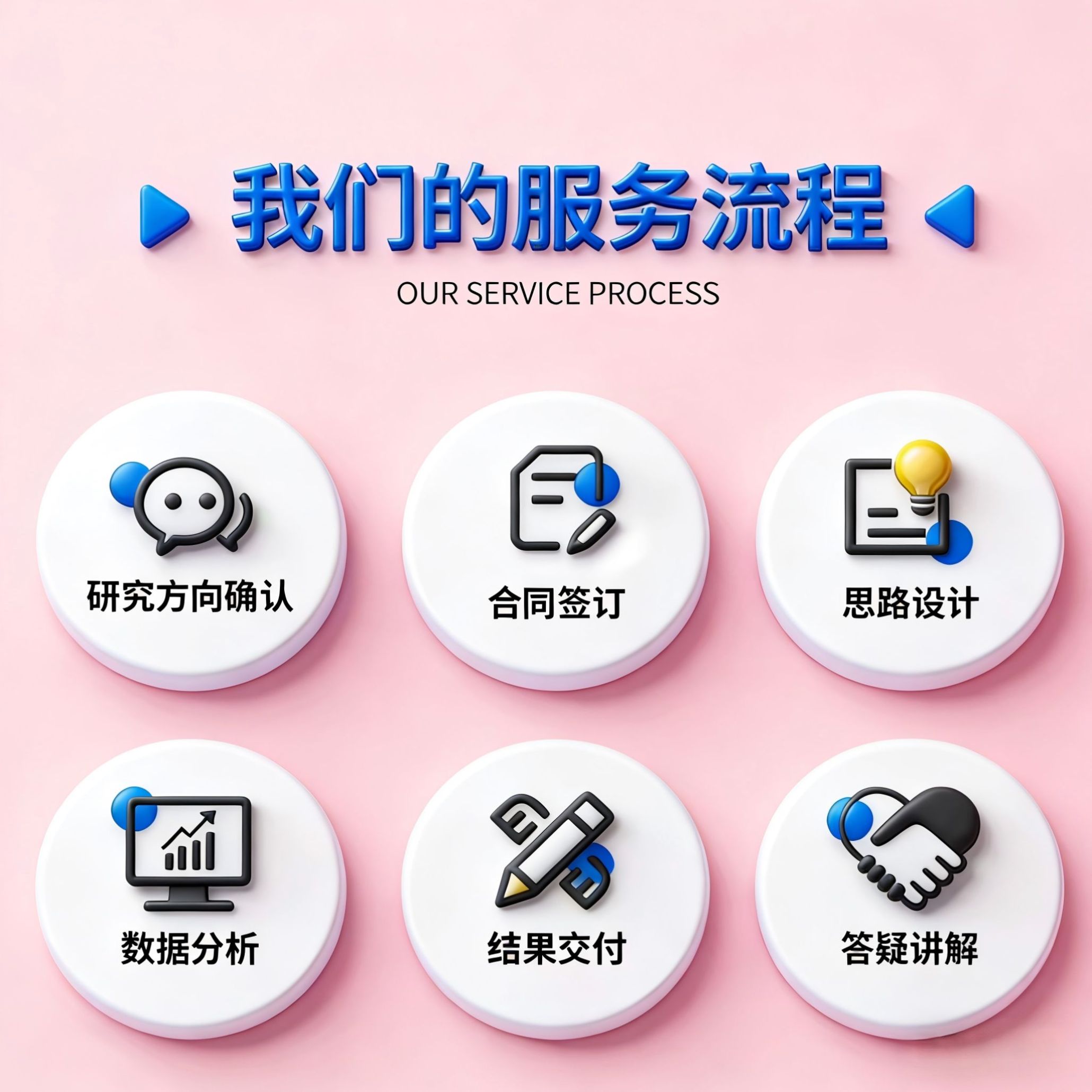 网络药理学教学 零基础 生信网药 核心关键词 属性词