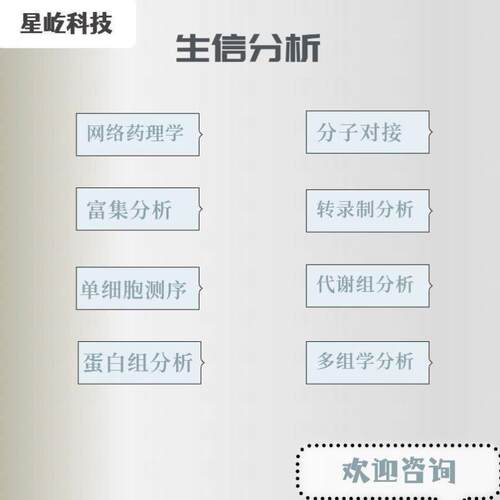 网络药理学专业代做cytoscape作图GO KEGG富集PPI网络生信分析服