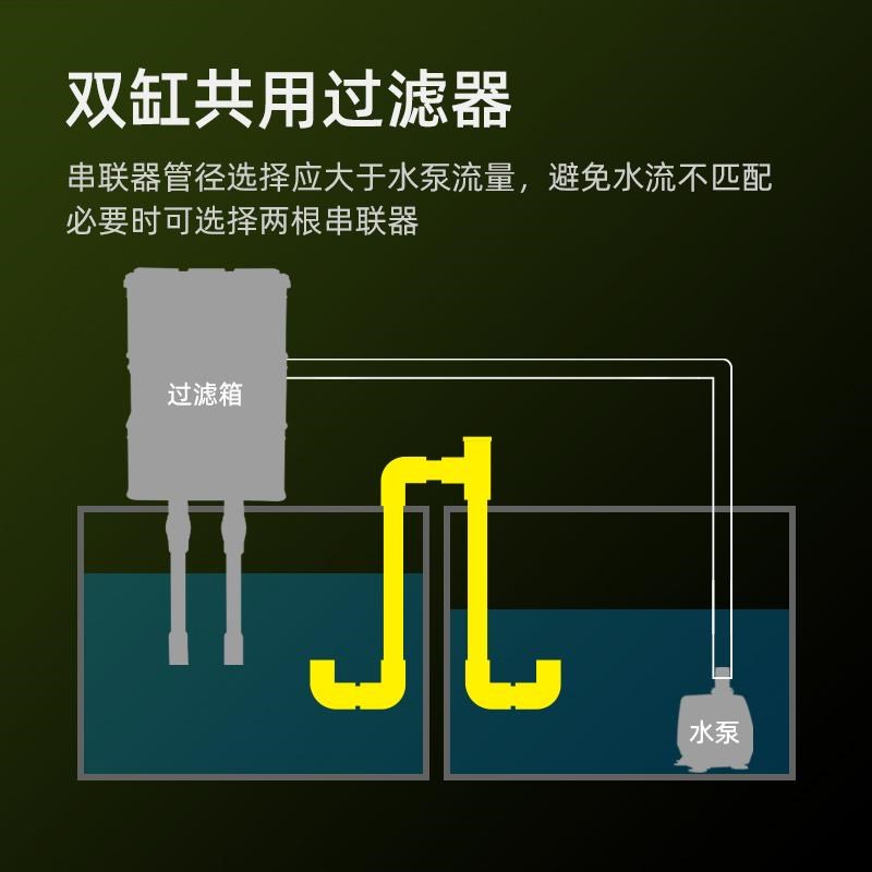 鱼缸串连管透明亚克力多缸连接连通器水位平衡器虹吸U型过桥管件
