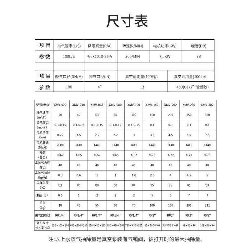 3XD-020/NBX040/08/0单80片/100/140/202/250/302级旋式真空泵工