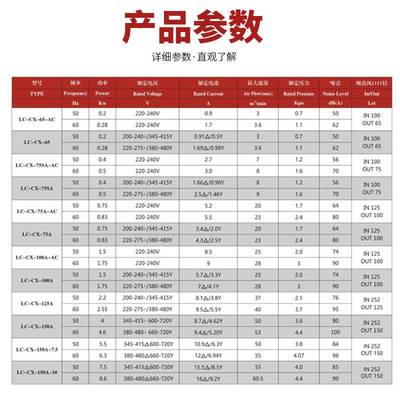 离茨CX-A系列中压风机裁切机使用鼓风机吸尘除尘风机蜗牛式气泵