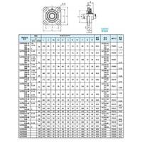 帶方形座外球面球軸承UCF1S0353ORM0630730830930311312328
