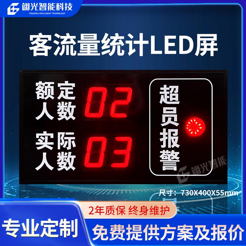 定制风淋室车间人员客流统计显示屏超员报警自动感应LED电子看板
