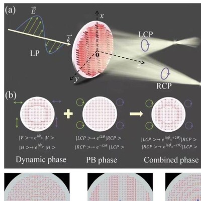 代做光学彷真 comsol fdtd rsoft cst lumerical optisystem 答疑