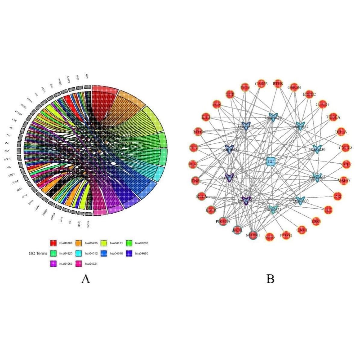 网络药理学 生信sic 中药复方分子对接GO/KEGG富集分析医学科研,商务/设计服务,其它设计服务,淘宝优惠券,粉丝福利购,淘宝优惠卷