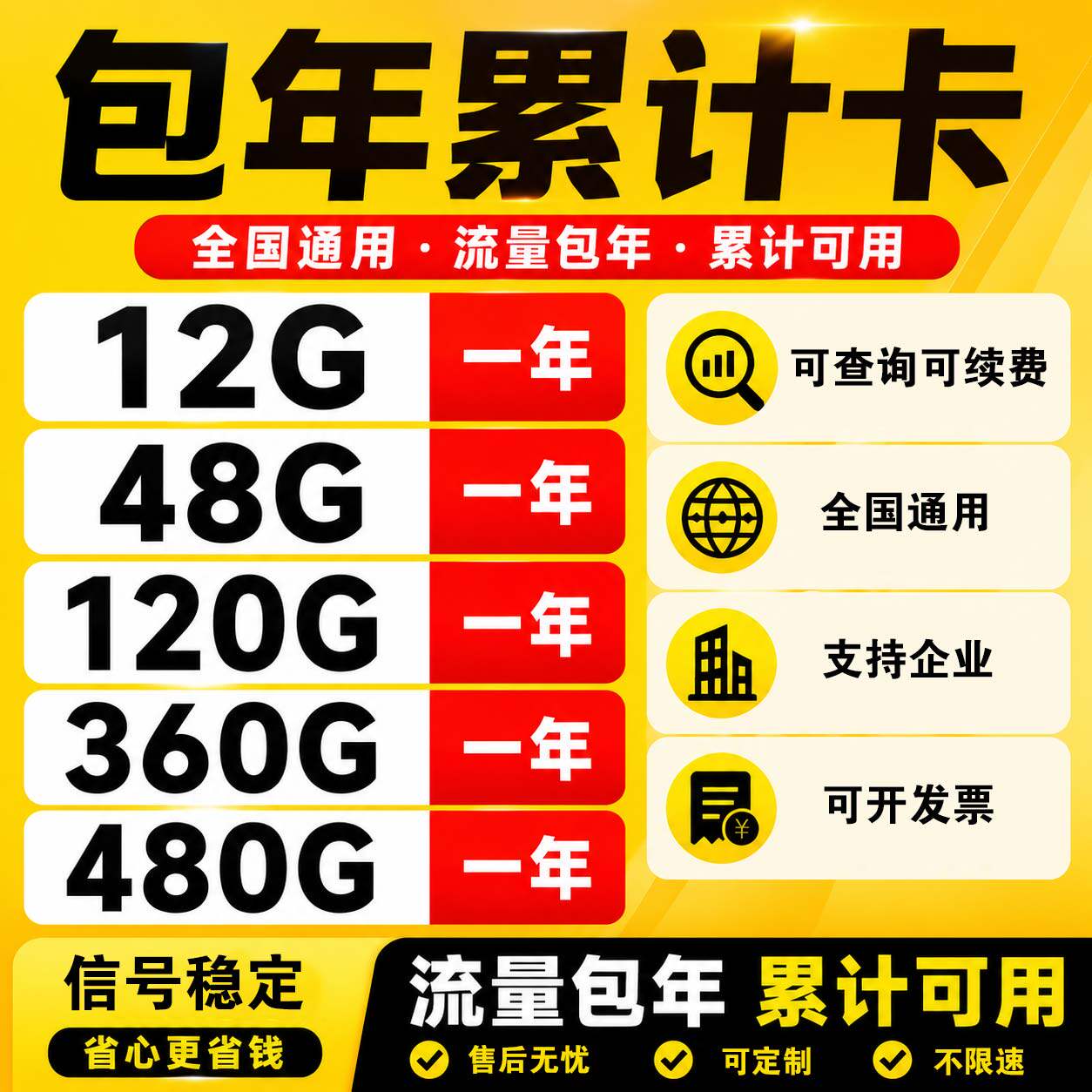4g包年累计流量卡上网无线不限速流量卡全国通用可续费套餐宽带