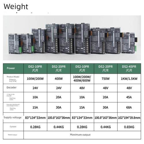 新力川60/80/110/130控制驱动器一体机器人低压直流伺服电机套装