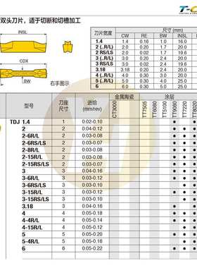 韩国特固克数控切断槽刀片 TDJ 3-15RS/LS TT7220 TT8020 原装