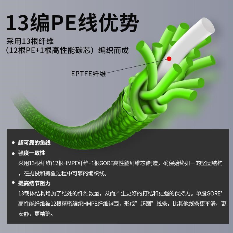 12+1编ygk包芯pe线强拉力超远投路亚顺滑大力马鱼线131pe线