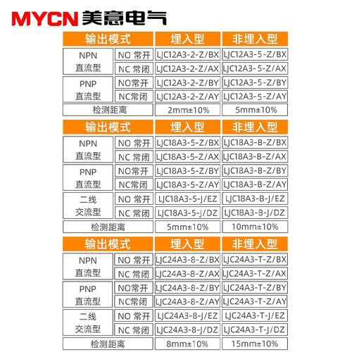 M18沪工电容式接近开关 传感器 LJC18A3/12A3 NPN二/三线直流常开