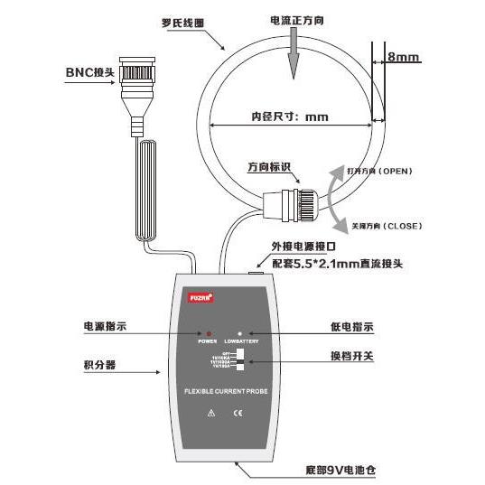 FR100RD罗氏线圈电流传感器/柔性线圈电流传感器（带积分器）