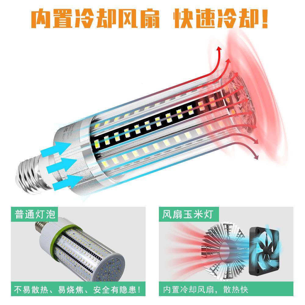 厂家直销led玉米灯5W25扇50W570风扇54W风散热玉W米灯570商业照明