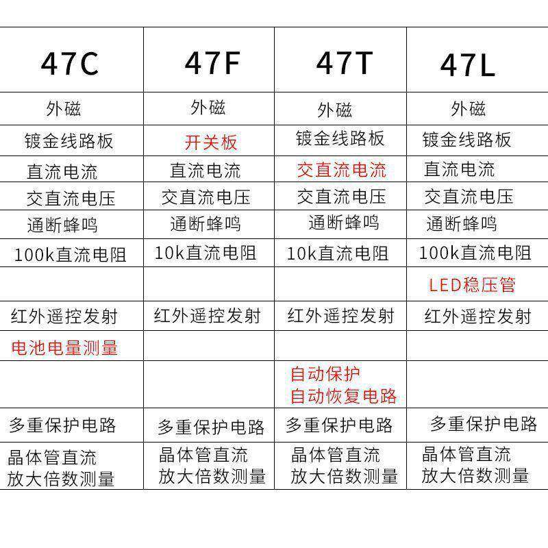 京T天宇MF指C/南F/高精度针式万用表外磁防PDW烧全保护垒德株
