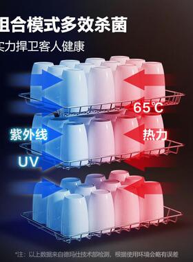 德玛仕 商用消毒柜商务接待小型台式紫外线热风消毒机 XDZ60F-1