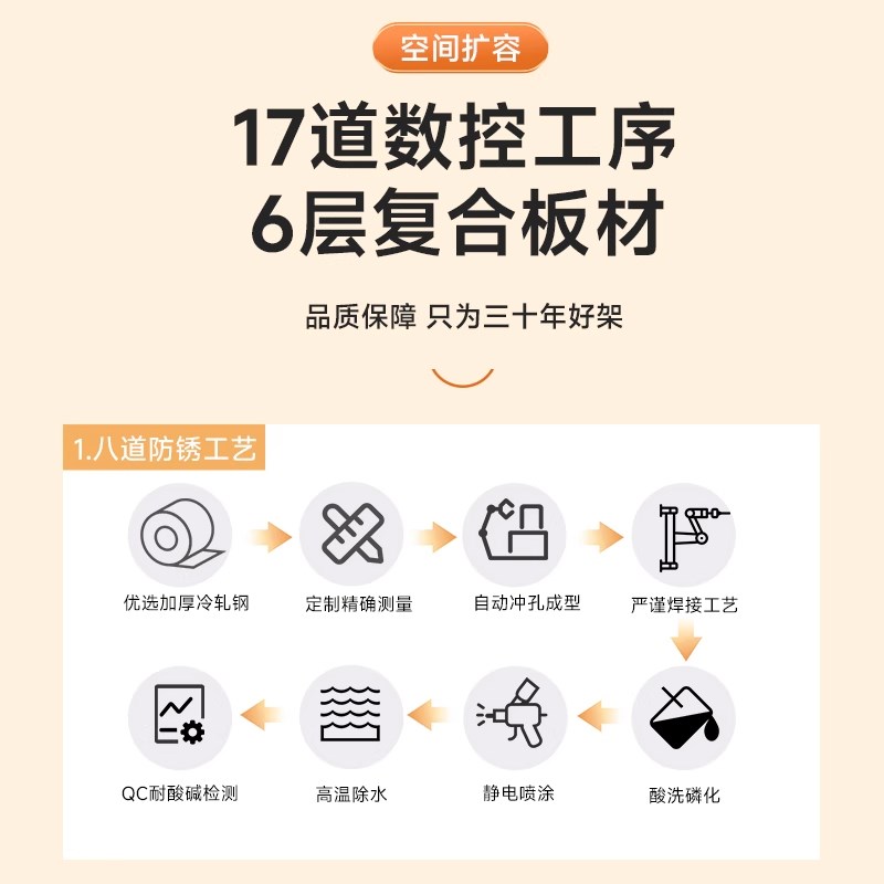 家用货架置物架多层落地仓库阳台储藏室杂物间商用超市钢制收纳架