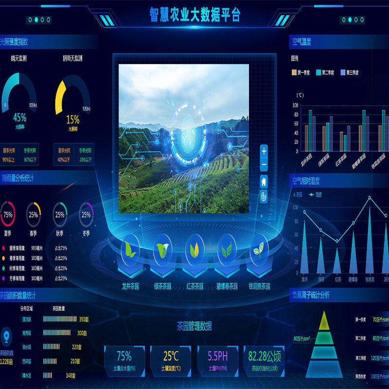 深圳农业大鹏气象大数据服务平台 茶园种植环境气象监测云平台
