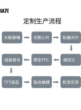 10.1寸cd液DAU显示屏tft屏幕mipi接口800*128晶0人脸l识别门显禁