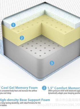 婴儿床海垫电商热销款132*7*115cm记忆棉绵床垫522LJX7.5**6英寸