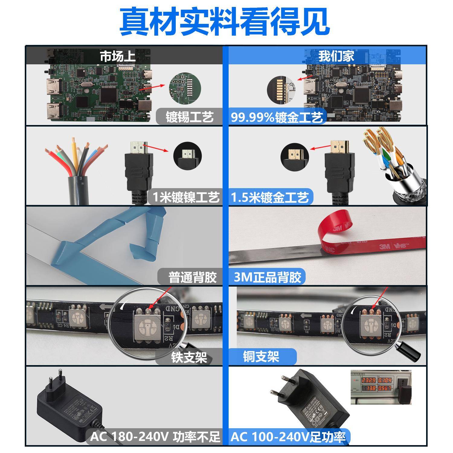 追光流景溢彩电视步tv背灯带屏光同氛光围KNX灯同屏电竞灯带電競