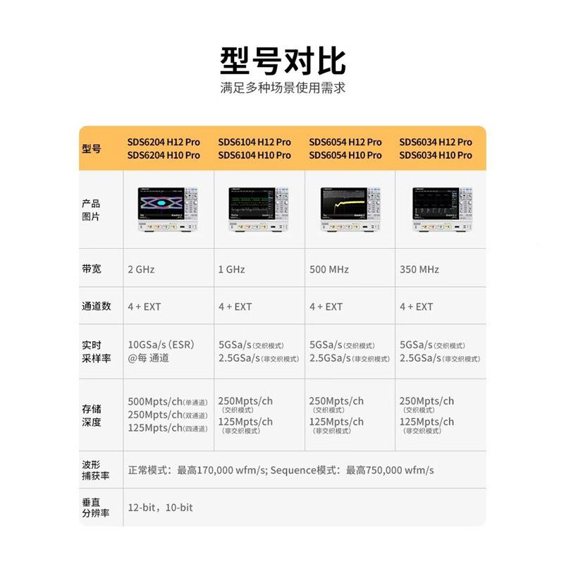 数字示波器G带宽4通抖道0GSa/s采样SDS6000p2率眼图动1分析功能