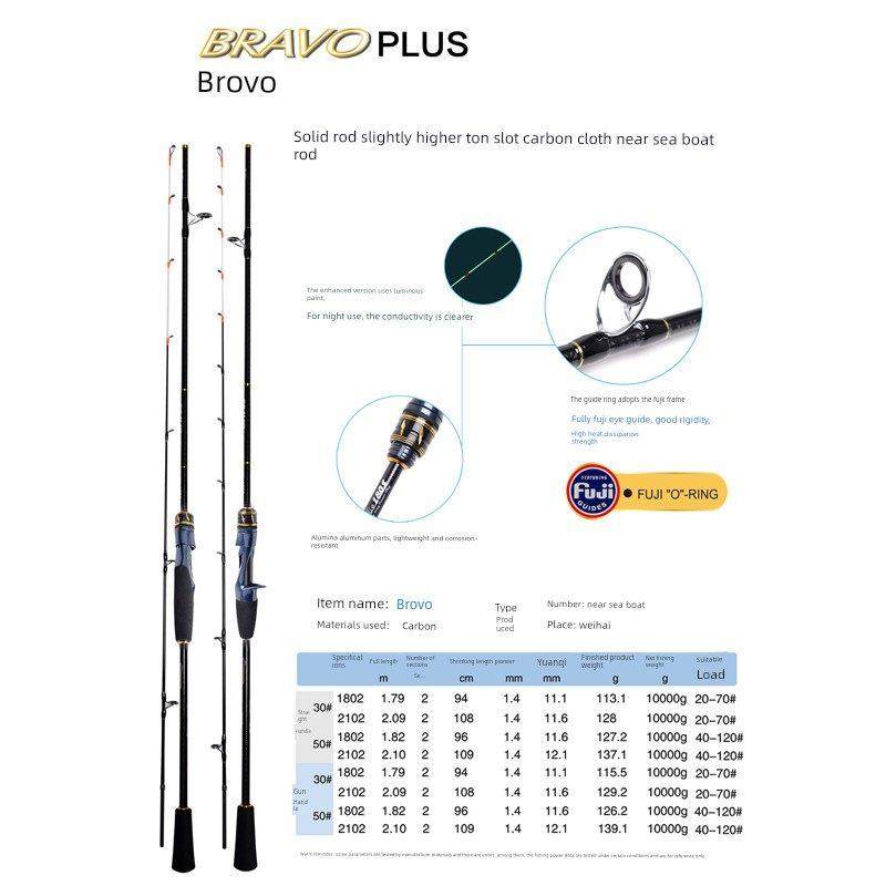 李友比碧海小船钓竿海洋钓竿碳素固体高灵敏度鲁亚富士轻船筏竿,户外/登山/野营/旅行用品,海钓竿,淘宝优惠券,粉丝福利购,淘宝优惠卷