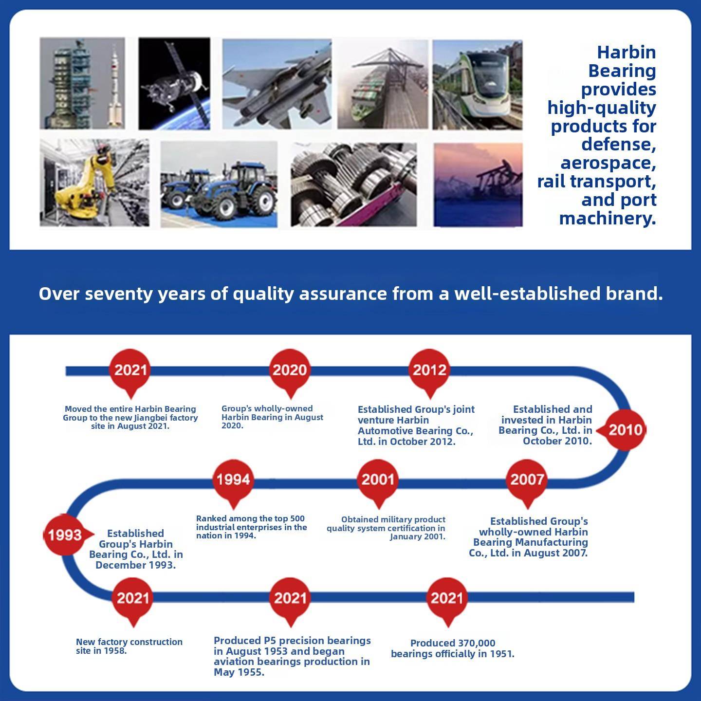 HRB哈尔滨轴承型号大全6300 6301 6302 6303 6304 6305 6306 Z RS