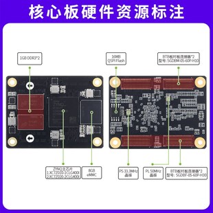 野火FPGA ZYNQ核心板Linux板 Xilinx赛灵思7010 7020工业级