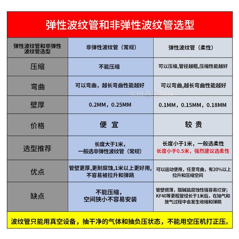 KF50高真空波纹管 柔性管 快装真空软管 304不锈钢 KF16/25/40/50