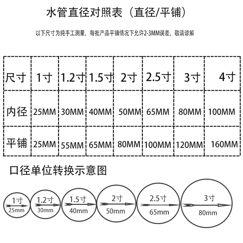 水泵水管1寸2寸3寸农田浇灌软管灌溉浇水防冻防暴消防帆布水带