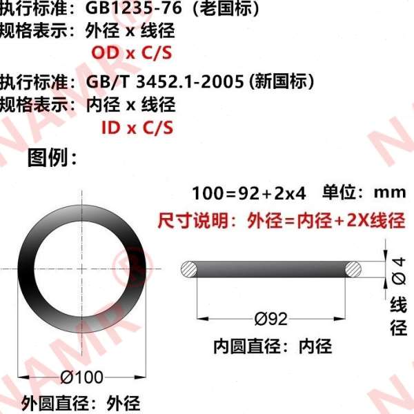 线径1内径82~106丁晴橡胶 丁腈橡胶O型密封圈NBR70 O-Ring C92