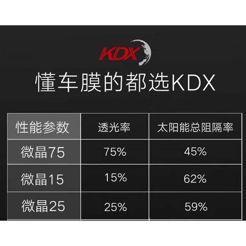康得新T70防爆汽车贴膜带电子质保KDX微晶高隔热车窗膜