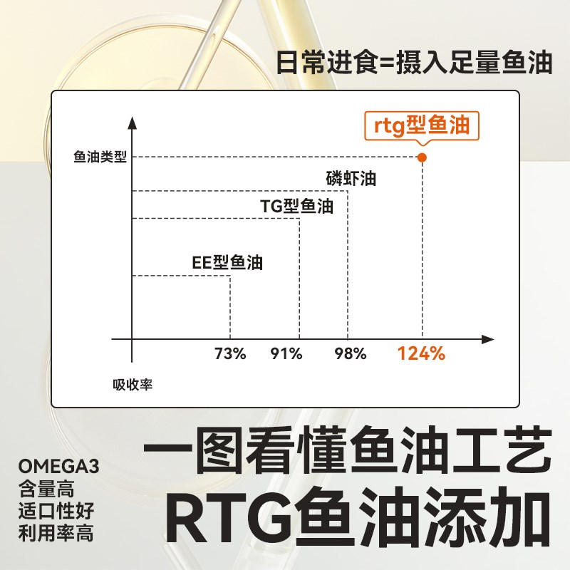 派几一口赛级美毛全价全期鸡肉y鲜肉鱼油高蛋白亮毛鳀鱼猫粮试吃