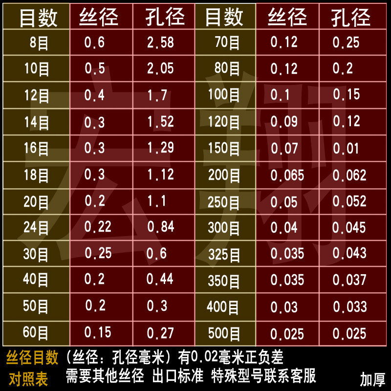 304筛网不锈钢网20目30目40目60目B80目100目200目300不锈钢过滤