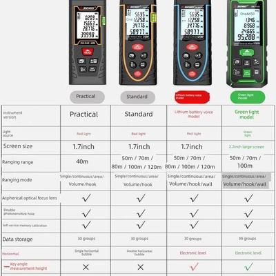 申达威40/60/ 100m手持式激光测距仪高精度红外测量仪测量室数字