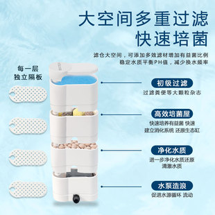 乌龟过滤器低水位免换水泵低噪净B水养龟净化水质小型雨淋过滤循