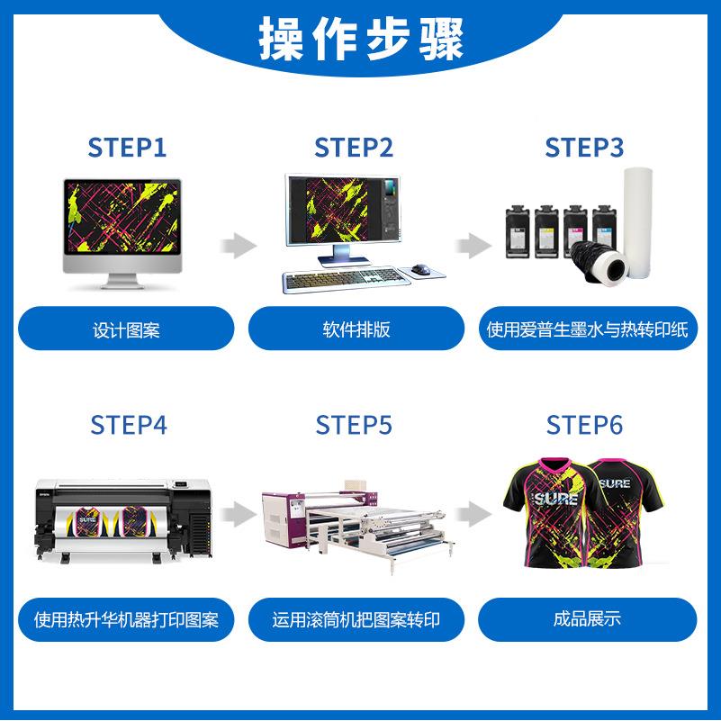 跨境热卖PD-1800D全自动转机油滚筒满机热升热华打印机服装工厂印