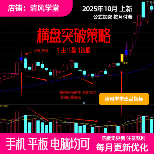箱体横盘突破指标 突破前期箱顶 通达信手机电脑 上班族 波段趋势