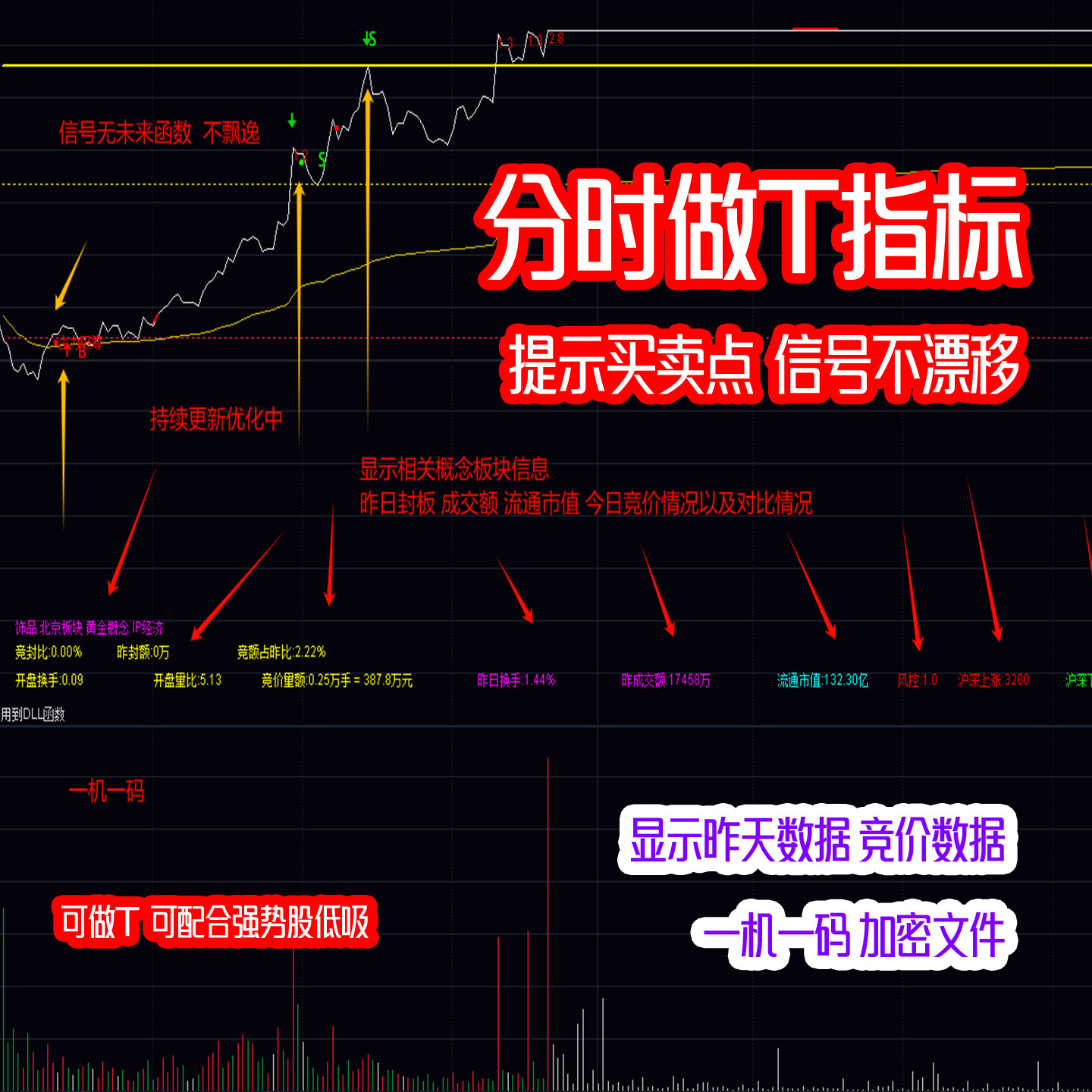 分时主力吸筹做T指标鹰眼精准买卖点通达信指标 付费加密一机一码 - 实物图