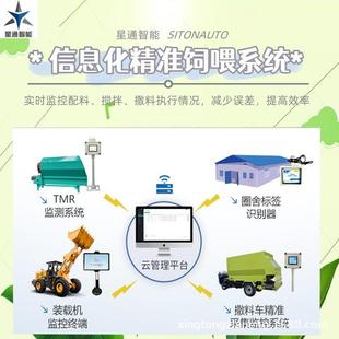 畜牧信息化精準(zhǔn)飼喂系統(tǒng)肉牛養(yǎng)殖管理TMR精準(zhǔn)控制科學(xué)養(yǎng)殖設(shè)備