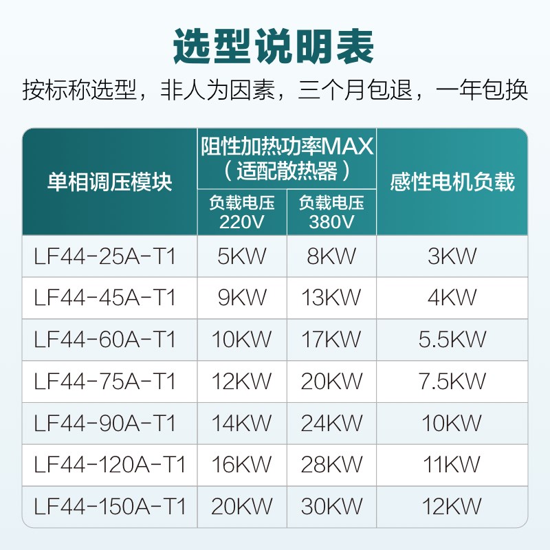 可控硅调压模块单相电力调整器发热管调温单相三相交流调压模块