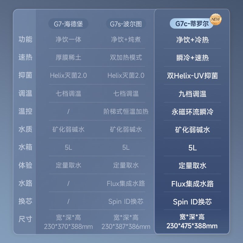 碧云泉净水机G7c弱碱制冰水净水器家用台式直饮即加热一体饮水机