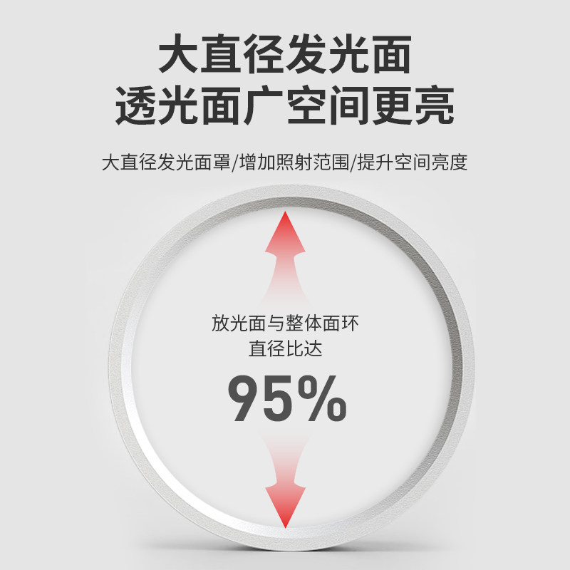 超薄明装筒灯圆形led小吸顶灯吊顶灯过道灯入户走廊玄关天花射灯,家装灯饰光源,明装筒灯,淘宝优惠券,粉丝福利购,淘宝优惠卷