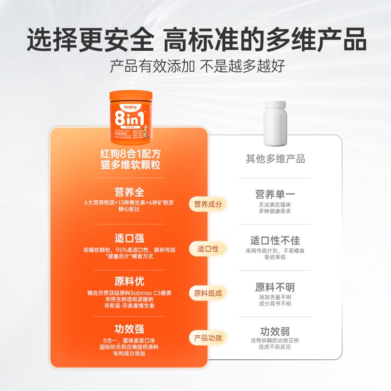 RedDog红狗犬猫多维软颗粒猫用犬用宠物猫咪狗狗up营养复合维生素