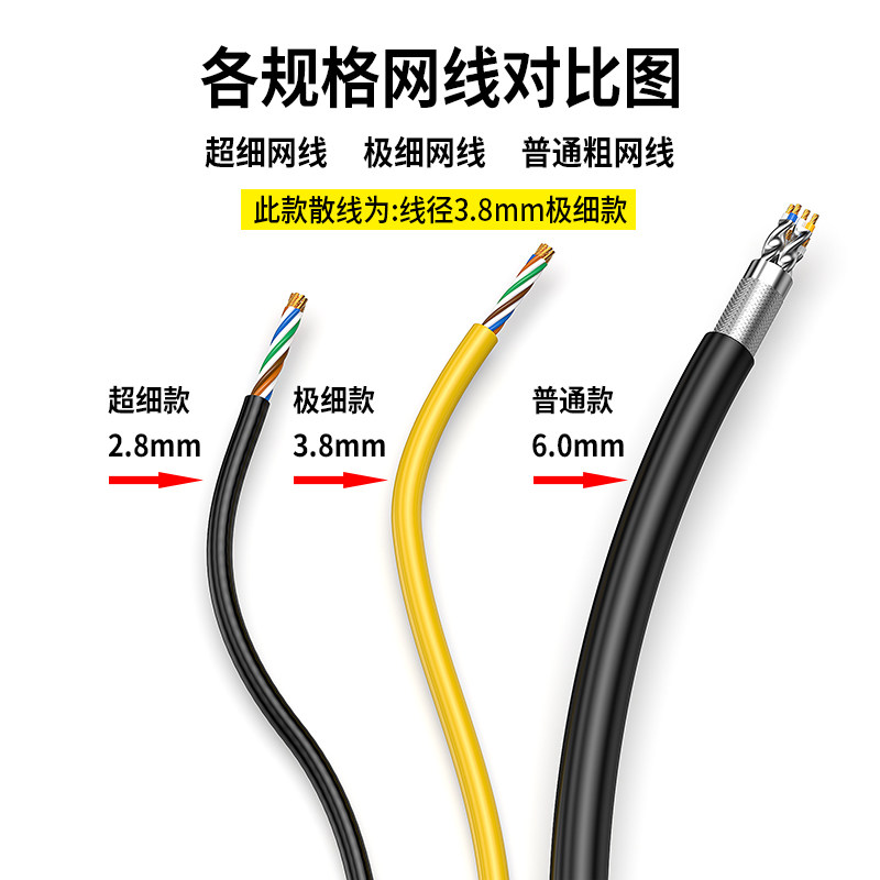 分创者六类超细网线3.8mm水晶头28AWG纯铜千兆网络路由器插对接头