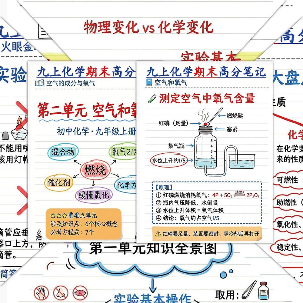 九上化学期末学霸笔记12张