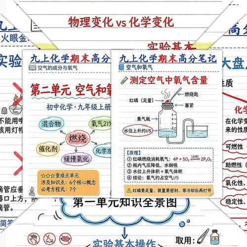 九上化学期末学霸笔记12张