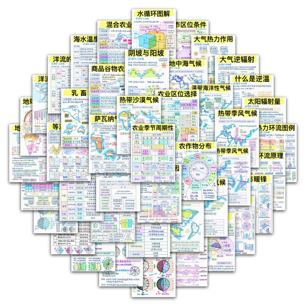 126张地理知识简约学习学生贴纸创意笔记装饰diy防水手机手账贴画