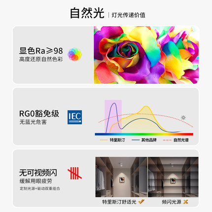 led明装射灯调角度折叠防眩光高显色玄关过道餐厅天花吸顶无主灯