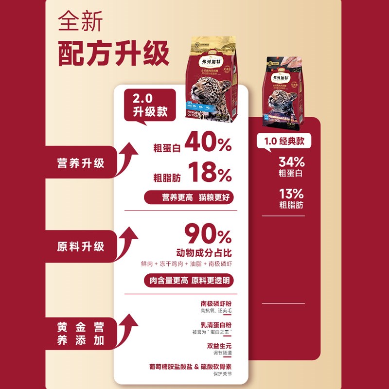 弗列加特成猫粮鲜肉全猫粮乳鸽鸡肉全价幼猫小奶猫佛费列加特猫粮